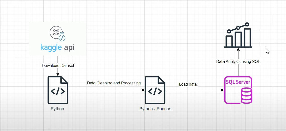 ETL Pipeline Structure Diagram